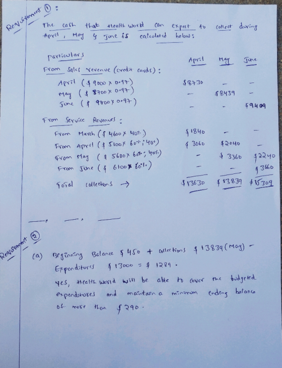 Requixement that The April cast May to collect health world can June is calculated during expect below: particulars April Jun
