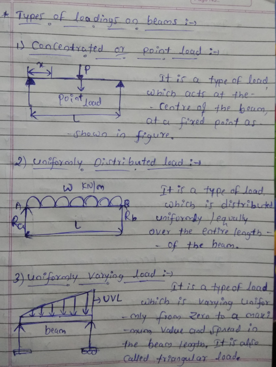 * Types of leadings on beams in is Concentrated on point load it IP It is a type of load which acts at the- centre of the bea