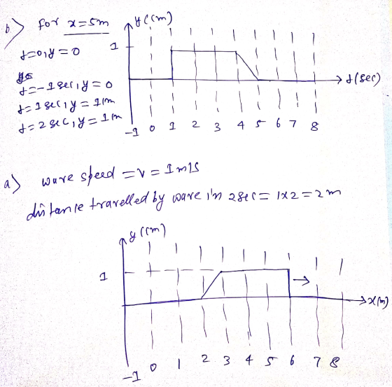 b> for a=5m ny com a | | | | 3 | | | | 420 18 = 0 ------ i nt(sec) d=-1 seriy=0 toiselly=11m t=2sec, y=1m II III ao 1 1 2 2 3
