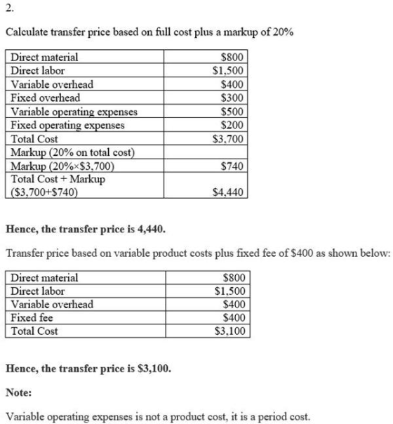 Calculate transfer price based on full cost plus a markup of 20% Direct material Direct labor Variable overhead Fixed overhea