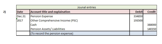 2) Credit Date Dec.31 2017 Jounal entries Account title and explaination Pension Expense Other Comprehensive Income (PSC) Cas