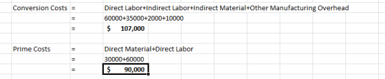 Conversion Costs = = Direct Labor+Indirect Labor+Indirect Material+Other Manufacturing Overhead 60000+35000+2000+10000 $ 107,