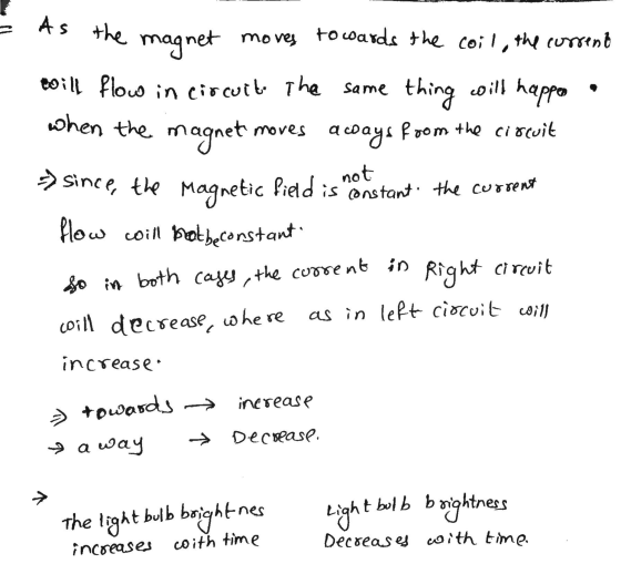 - As the when the = since, the magnetic magnet moves towards the coil, the current eoill flow in circuito The same thing will