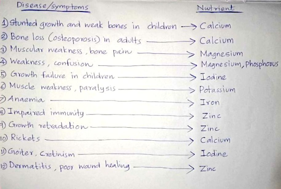 Disease /symptoms 1 stunted growth and weak bones in 2 Bone loss Costeoporosis) in adults 3 Muscular weakness , bone pain A W