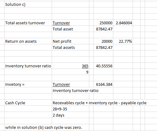 Solution d) Total assets turnover Turnover Total asset 250000 2.846004 87842.47 Net profit Total assets 20000 22.77% 87842.47 Return on assets Inventory turnover ratio 365 40.55556 Invetory- Turnover 6164.384 Inventory turnover ratio Cash Cycle Recevables cycle+inventory cycle- payable cycle 28+9-35 2 days while in solution (b) cash cycle was zero.