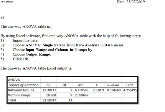 Answer Date: 23/07/2019 The one-way ANOVA table is, By using Excel software, find one-way ANOVA table with the help of follow