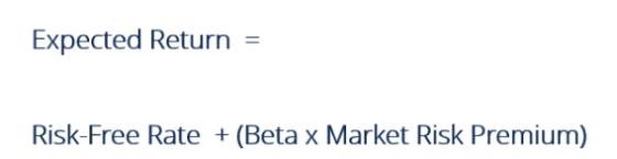 Expected Return = Risk-Free Rate + (Beta x Market Risk Premium)