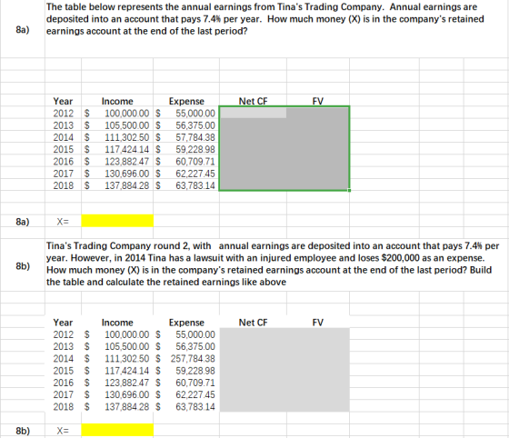 The table below represents the annual earnings from Tinas Trading Company. Annual earnings are deposited into an account tha