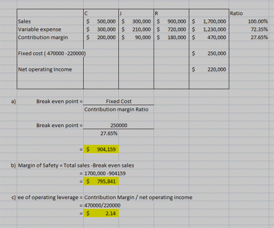 C R Ratio 300,000 $900,000 $ 210,000 $ 720,000 $ 90,000 $ 180,000 $ $500,000 $ 300,000 $ 200,000 $ Sales Variable expense 1,7