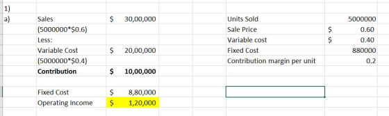 $ 30,00,000 Sales (5000000*$0.6) Less: Variable Cost (5000000*$0.4) Contribution Units Sold Sale Price Variable cost Fixed Co