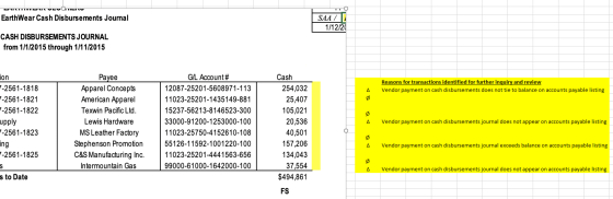 PTTTTTOIVOTETT EarthWear Cash Disbursements Journal SAAT 1/12/20 CASH DISBURSEMENTS JOURNAL from 1/1/2015 through 1/11/2015 i