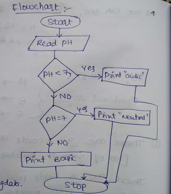 & Flowchart & a no se 61 66 Start Read pH / PHC to Point audico Lot Print neutral o abro f No Room od pont Basic To gdata.