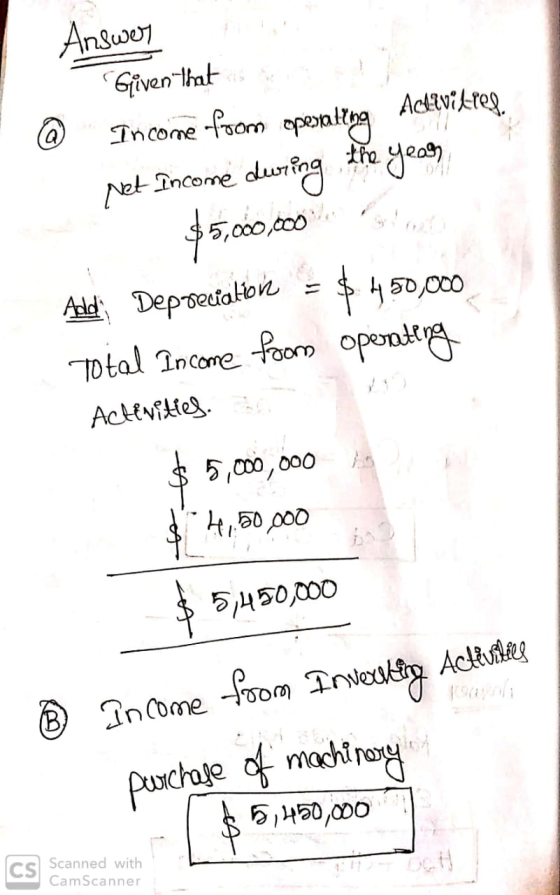 Answer Given that @ Income from operating Activities. Net Income during the year $5,000,000 Add Depreciation = $ 450,000 Tota