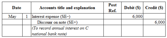 Post
Date
Accounts title and explanation
Ref.
Debit ($) Credit (S)
May
6,000
6,000
1 Interest expense (SE)
| Discounr on note