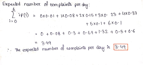 Expected number of complaints per day: 2 ip(1) 6 Z 0x0.01 + 1X0:08 + 2x 0.15 +3x0 23 + 4X0:33 izo + 5x01 t. 6x0:1 20+ 0.08 +