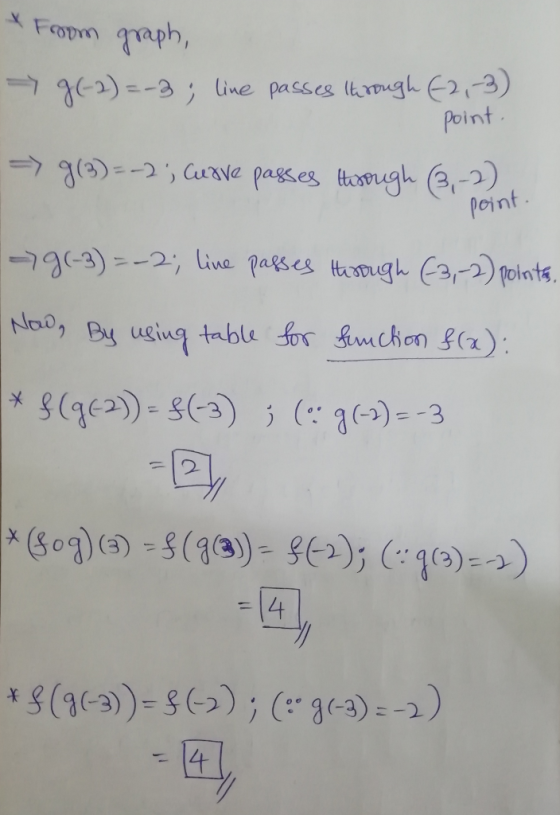 Fonm aph, line passes hroughE2-3) Point 32) -3 g Cve pagses tomugh-2) point TG-3)-2 ine pases taug 3Points. Nao, By uing tabl