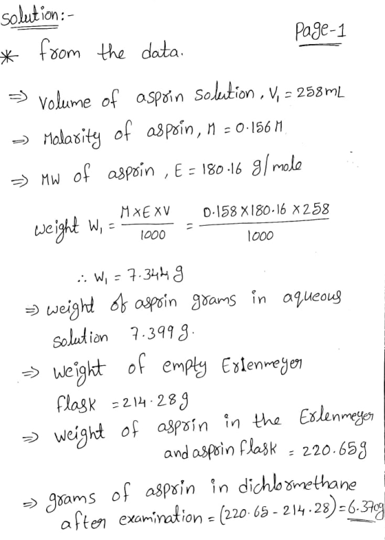 solution: - Page- * from the data. >> Volume of asprin solution , V, = 258 ML >> Malarity of aspsin, M = 0.156 M, » MW of asp