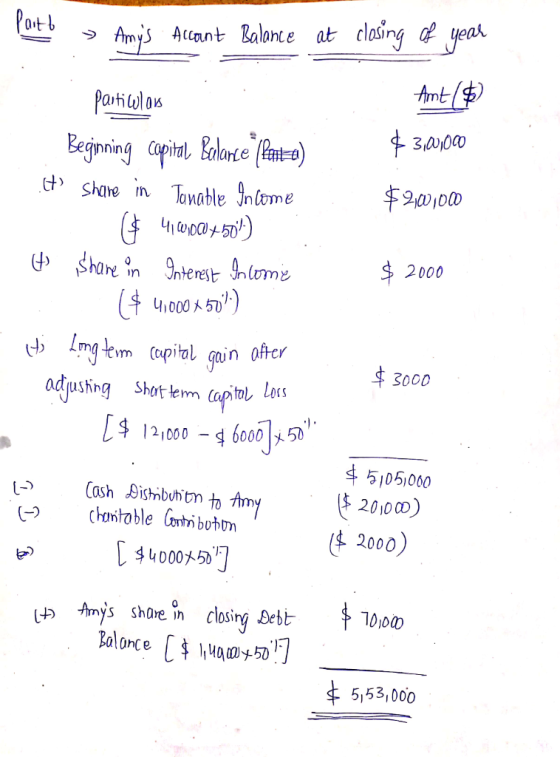 Amys Account Balance at clasing yea Amt$ Partiwlos 3000 Eegining apital Bolorce lat) tshane in Tonable Intome 410/04-501) Sh