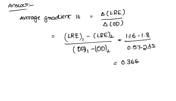 Answer! Average gradient is = ACLRE) D(ERE) Acop) - (LRE), - (LRE), 1.16-1.8 (DD), -LOD), 0.57-2.32 = 0.366