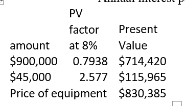 PV factor Present amount at 8% Value $900,000 0.7938 $714,420 $45,000 2.577 $115,965 Price of equipment $830,385