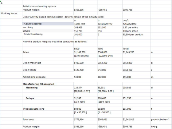 Activity-based costing system Product margin $366,236 -$59,451 $306,785 Working Notes: Under Activity-based costing system de
