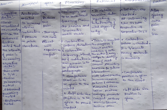 I amplomerth Gvalude Rational giagnes goal & Asseme Plannery allo giving care pain is hom Ivital signs are subjective Acute p