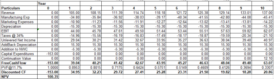 10 Year Particulars Revenue 0.00 Manufactuing Exp Marketing Expenses Depreciation 0.00 EBIT 000 Taxes @ 34% 0.00 Unlevered Ne