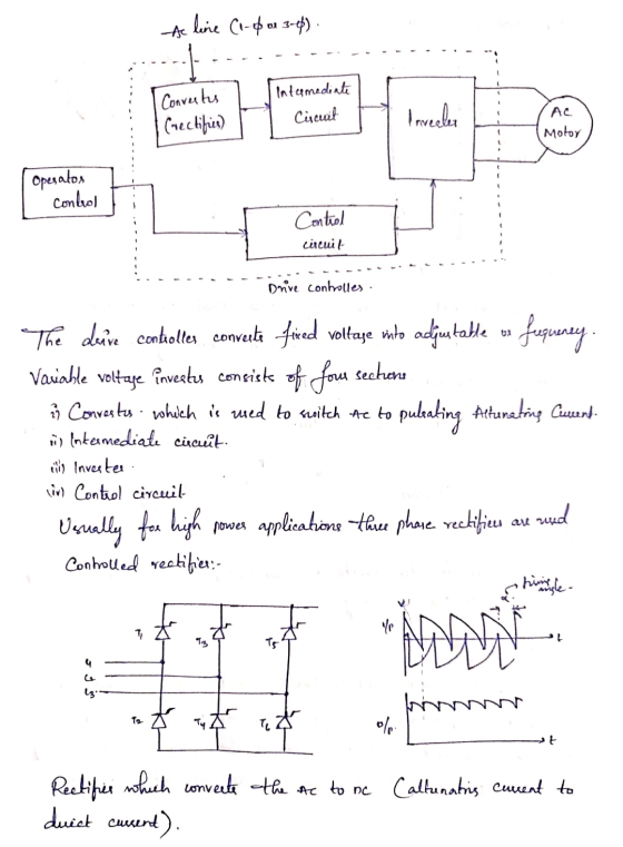 te lerie C1-06 on 3-4p). Convertis Intermediate Circuit Grectifier) AC Motor Operalox control Control circuit Drive controlle