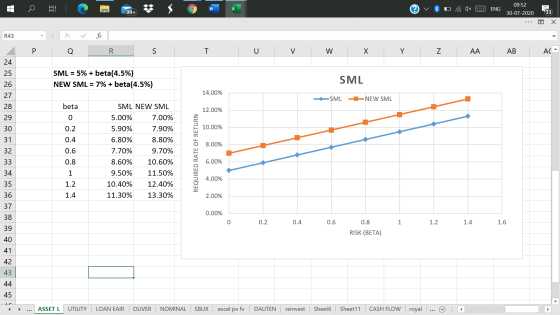 C W ENG 09:52 30-07-2020 99+ 33 Х R43 Р Q R S T U V W Х Y Z АА AB AC 24 25 SML = 5% + beta(4.5%) NEW SML = 7% + beta(4.5%) SM
