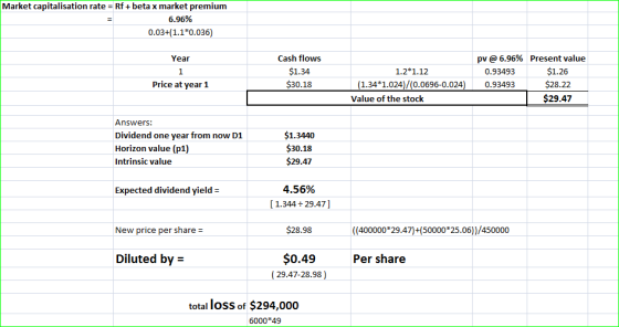 Market capitalisation rate = Rf + beta x market premium 6.96% 0.03+(1.1*0.036) Year Cash flows $1.34 $30.18 pv @ 6.96% 0.9349
