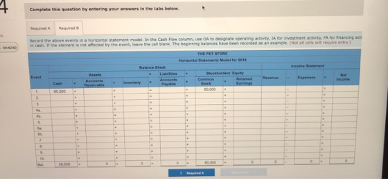 Complete this question by entering your answers in the tabs below. Record the above events in a horizontal statement model. I