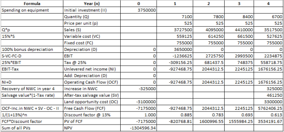 Formula Spending on equipment 3750000 Q*p 15%*S 7100 525 3727500 5591251 755000 3650000 -1236625 -309156.25 -927468.75 7800 5