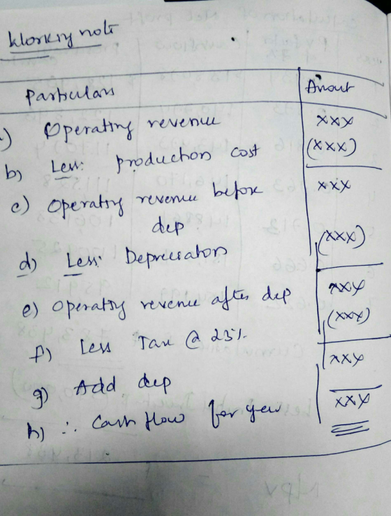 klorkry note Anout xxx 21 (xxx) 1 xxx I dep P ele pastulan - Operating revenu b) Les production cost c) Operating revenue bef