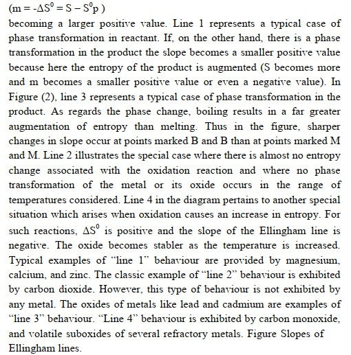 (m=-ASO = S - Sºp) becoming a larger positive value. Line 1 represents a typical case of phase transformation in reactant. If