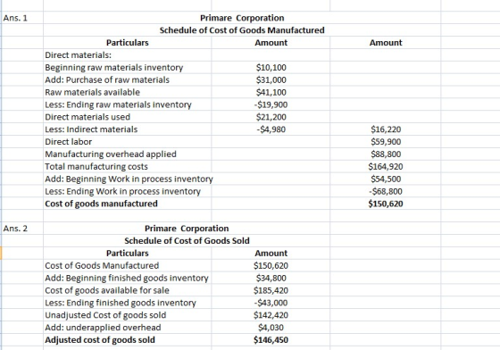 Ans. 1 Amount Primare Corporation Schedule of Cost of Goods Manufactured Particulars Amount Direct materials: Beginning raw m
