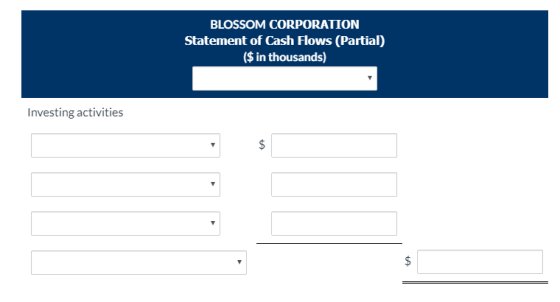 BLOSSOM CORPORATION Statement of Cash Flows (Partial) ($ in thousands) Investing activities
