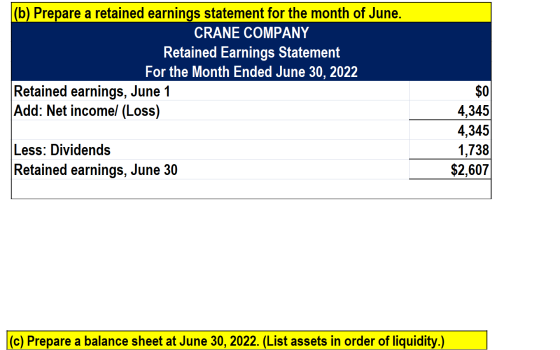 (b) Prepare a retained earnings statement for the month of June. CRANE COMPANY Retained Earnings Statement For the Month Ende