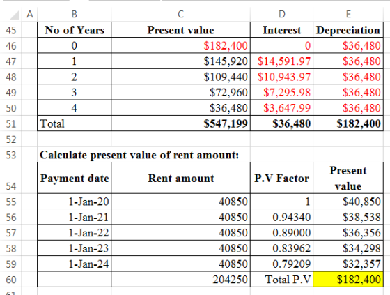 AB No of Years DE Present value Interest Depreciation $182,400 $36,480 $145,920 $14,591.97 $36,480 $109,440 $10,943.97 $36,48