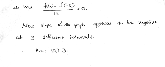 We have f6)- f(-6) 12 of the Now Slope graph appears appears to be negetive 3 different intervals. at Ans: (D) 3.