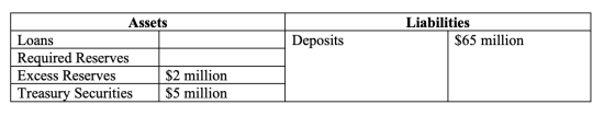Liabilities $65 million Deposits Assets Loans Required Reserves Excess Reserves $2 million Treasury Securities $5 million