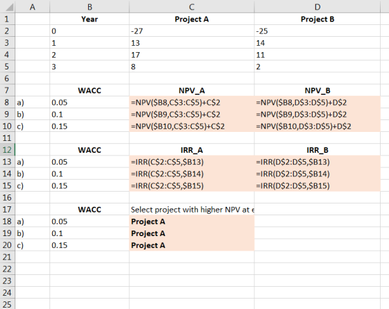 A B Year с Project A D Project B 1 2 -25 0 1 2 3 -27 13 17 14 11 2 5 8 3 4 5 6 7 8 a) 9 b) 10 c) WACC 0.05 0.1 0.15 NPV_A =NP