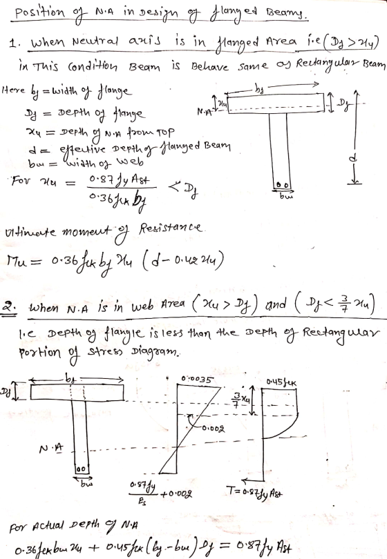 HI DE de bu position of NA in Design of flanged Beans. 1. When Neutral anis is in flanged Area lie (DJ > 2y) in this conditio