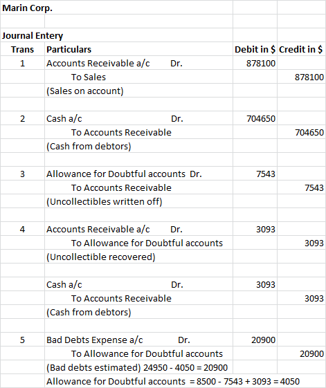 Marin Corp. Journal Entery Trans Particulars 1 Accounts Receivable a/c To Sales (Sales on account) Dr. Debit in $ Credit in $