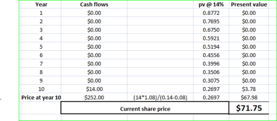 Cash flows Present value Year pv @14% $0.00 $0.00 1 0.8772 $0.00 $0.00 2 0.7695 $0.00 $0.00 3 0.6750 $0.00 $0.00 0.5921 4 $0.