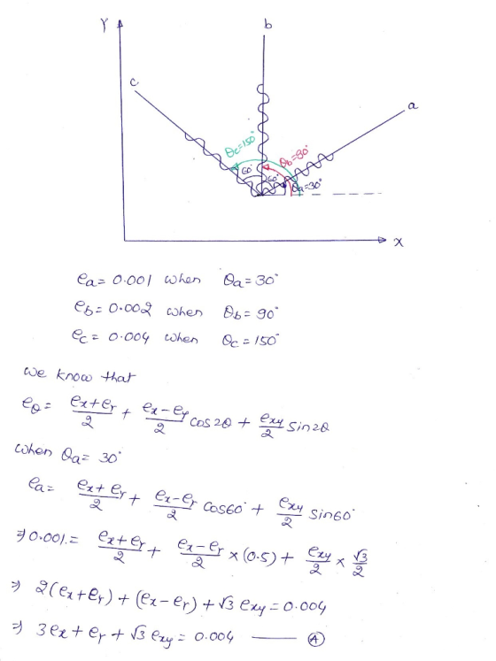 & De=1508 26=80 X Ca-0.001 when Da=30° 26=0.002 whes 06 = 90° @= 0.004 when Oc = 150 we know that @ge extes + - Ey cos 20 + e