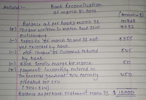 Answer Bank Reconciliation at march 31, 2022 Amount in & 10768. 7732 Balance as per books march 31 + Cheque written in March
