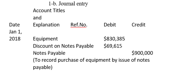1-b. Journal entry Account Titles and Explanation Ref. No. Date Debit Credit Jan 1, 2018 Equipment $830,385 Discount on Notes
