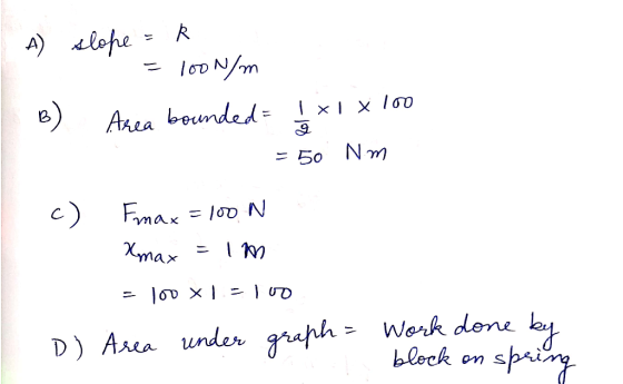 A slope =k = 100 N/m B) Area bounded=+1 100 = 50 Nm Fmax = looN Xmax = 1m = 100 x1 = 100 D) Area under graph = Work done by b