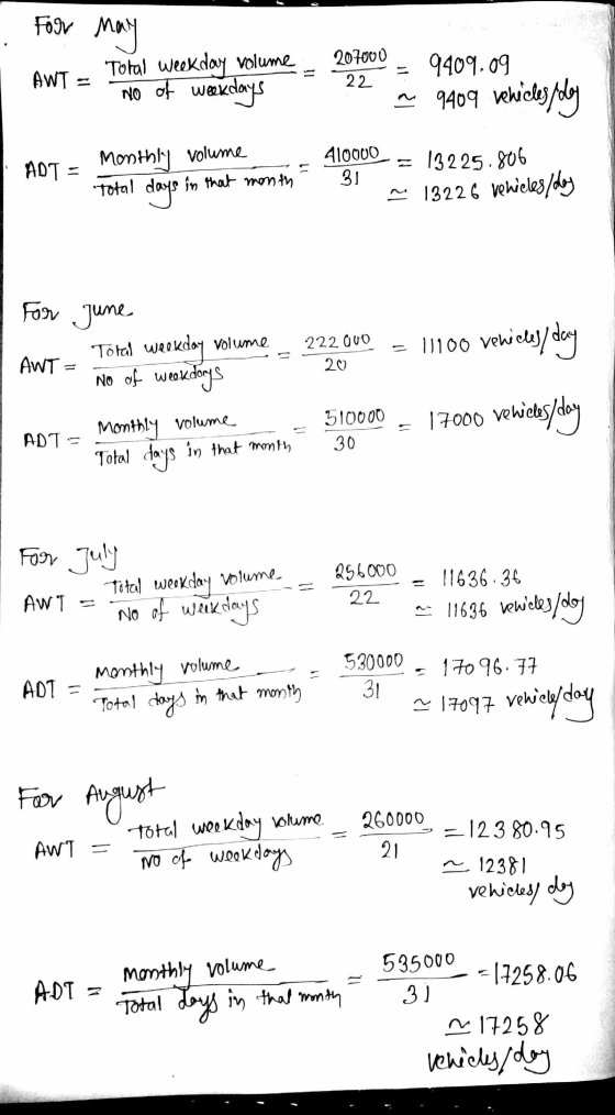 For may 207000 AWT = Total weekday volume no of weekdays 22 9409.09 * 9409 whicles poden ADT = Monthly volume days 410000 31