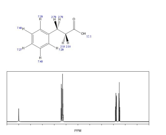 729 7.40 H -OH 21 HH 7.27H H.251 251 PPM